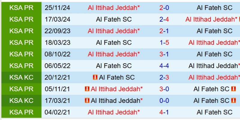 Phân tích trận đấu làm rõ sự tương phản giữa hai đội bóng